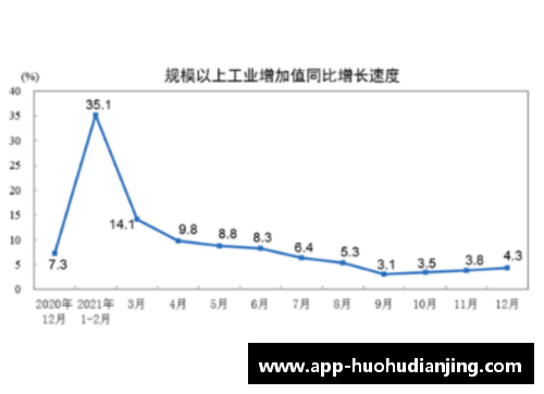 经济腾飞再攀高峰：四季度增长4%，2021年GDP达17.73万亿美元创新高